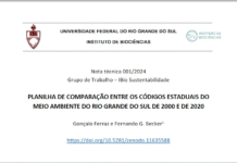 Em Nota Técnica, cientistas da UFRGS detalham o desmonte da legislação ambiental no RS