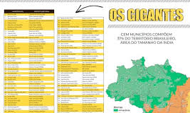 Mais da metade dos maiores municípios do país não possuem secretaria ambiental