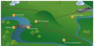 Sociedade Civil Denuncia Lobby Empresarial da FIRJAN em Favor de Hidrelétrica que Ameaça o Rio Macaé