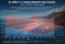 El Niño: a engrenagem invisível que reorganiza o clima e pressiona sociedades