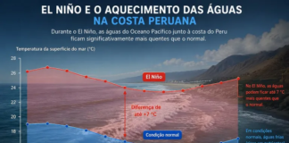 El Niño: a engrenagem invisível que reorganiza o clima e pressiona sociedades
