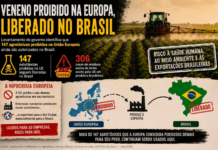 Colonialismo químico: a Europa proíbe, mas vende ao Brasil