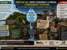A água, a RPPN Caruara e a máquina de propaganda do Porto do Açu