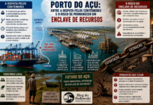 Porto do Açu: gigantismo portuário, dependência de commodities e o risco de permanecer um enclave de recursos