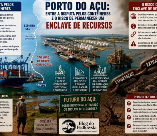 Porto do Açu: gigantismo portuário, dependência de commodities e o risco de permanecer um enclave de recursos