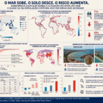 O mar está subindo, mas o solo também pode estar descendo: um alerta para as cidades costeiras brasileiras
